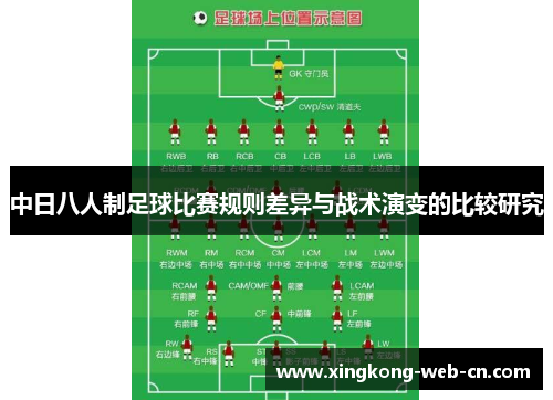 中日八人制足球比赛规则差异与战术演变的比较研究